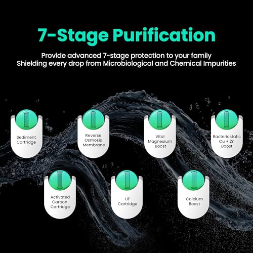 Havells Aquas Neo Water Purifier, RO + UF Purification, Vital Magnesium Enriched, 7-stages, 7L Storage, Ideal for Borewell, Tanker & Municipal Water, Significant water savings, BIS Approved, Black view 2