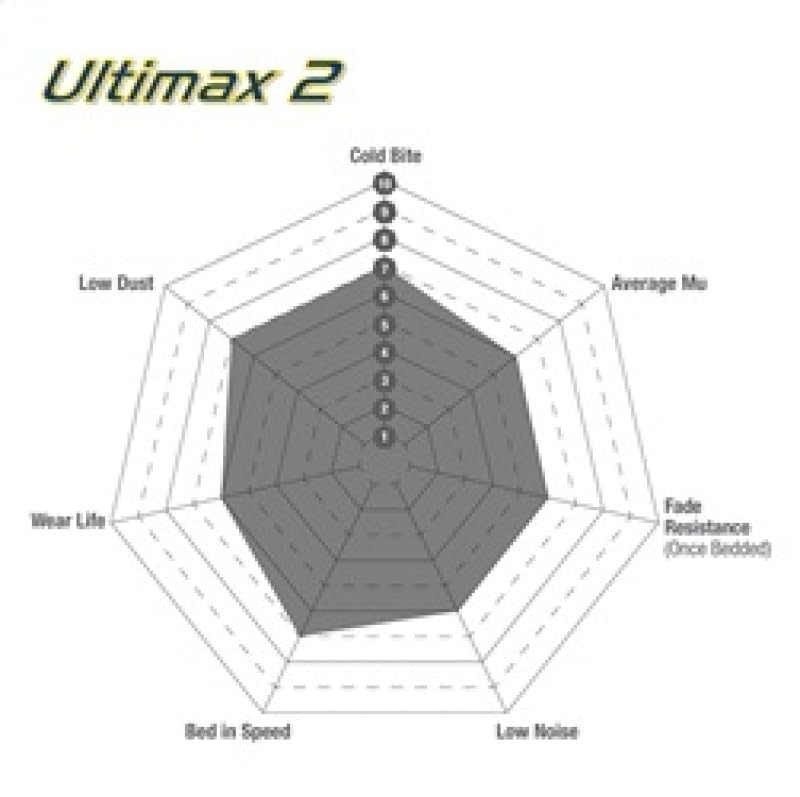 Image of EBC Brakes UD1375 Ultimax OEM Replacement Brake pad