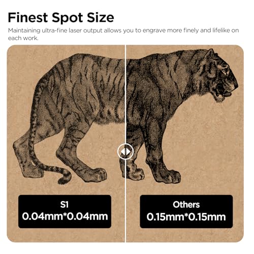 S1 Laser Engraver Machine, 2.5W(2500mW) High Precision Laser Cutter and Diode Laser Engraving Machine, 130x130mm Working Area for Wood and Metal, DIY Laser Engraver