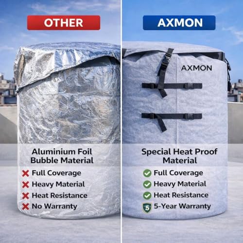 Image of Axmon Water Tank Cover 1000 Ltr |5 Years Warranty |Heat Resistant Tank Cover for Overhead Water Tank |UV Protection |Heavy Duty All Weather Proof |Not Aluminium Foil Based |Easy Installation Straps
