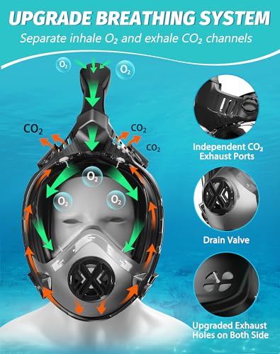 Full Face Snorkel Mask - Equipo de snorkeling para adultos con sistema de respiración seca seguro, última máscara panorámica plegable para hombres y mujeres, antifog y anti filtración miniatura 3