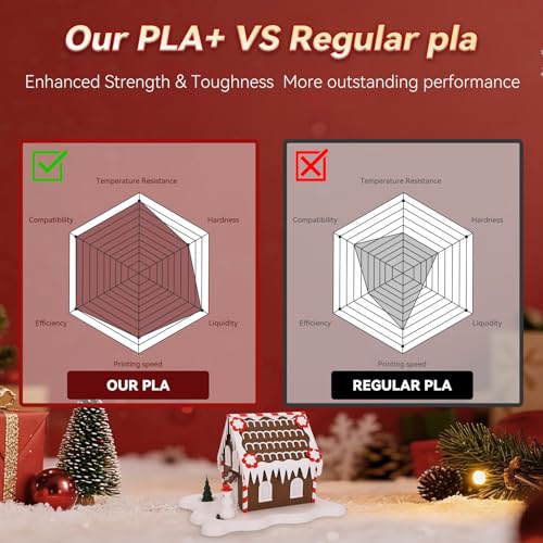 Image of 3DHoJor PLA+ Filament 1.75mm 3D Printer Filament + 1kg*4 Christmas Special Bundle Cardboard Spool Dimensional Accuracy + /- 0.03 mm - (True red /Milky White /Brown /Pine Green)