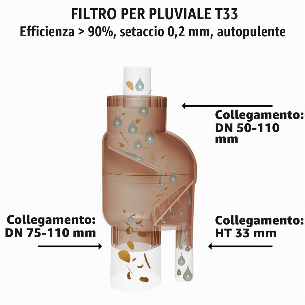 BARILE ACQUA PIOVANA/CONTENITORE ACQUA PIOVANA/RECIPIENTE ACQUA PIOVANA/BARILE PER ACQUA 2 * 50L come COLLETTORE DI ACQUA PIOVANA