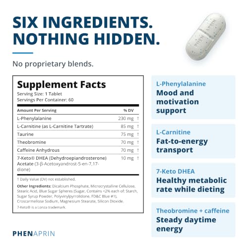 PhenAprin Appetite Suppressant