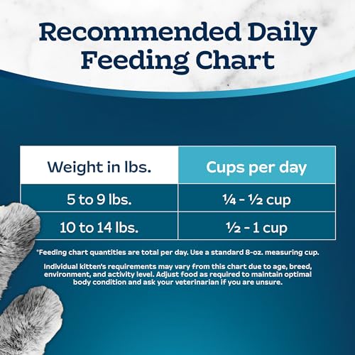 Blue-Buffalo-Tastefuls-Indoor-Natural-Adult-Dry-Cat-Foods