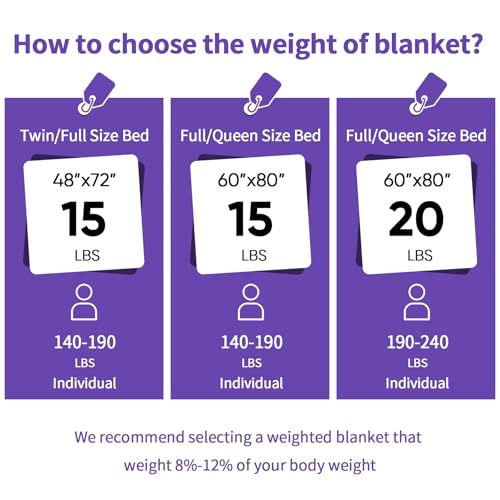 Image of yescool Weighted Blanket for Adults (15 lbs, 60 inch x 80 inch, Misty Purple) Heavy Blanket for Sleeping Perfect for 140-160 lbs, Queen Size Faux Fur Blanket with Premium Glass Bead, Machine Washable