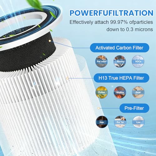 Image of 4 Pack B-D02L /M05 Replacement Filter for MOOKA B-D02L & M05 Air Purifier | for VEWIOR B-D02U, for KOIOS B-D02L, H13 HEPA Filter Replacement for M05 / B-D02L