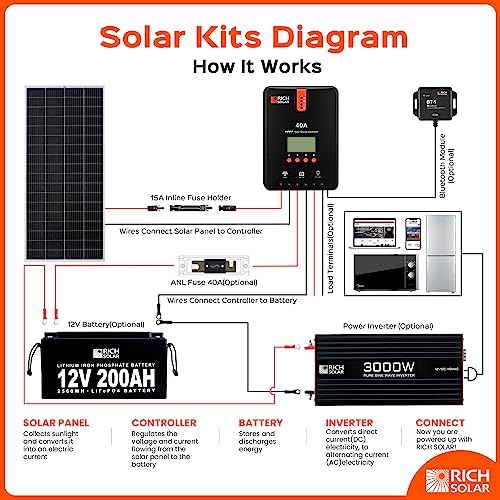 Rich Solar 200 Watt 24 Volt 9Bb Cell Monocrystalline Solar Panel High Efficiency Solar Module For Rv Trailer Camper Marine Off Grid #TOP6