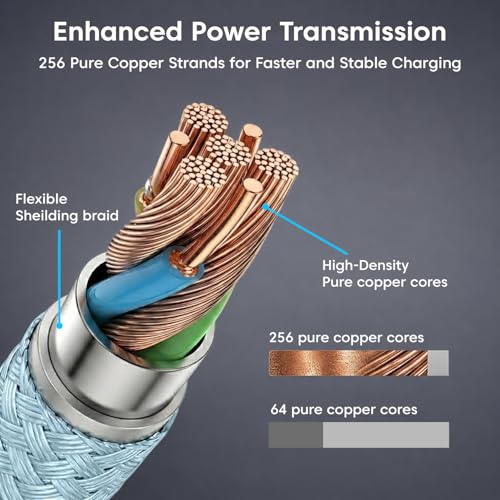 Image of Sounce 65W USB-C to USB-C Braided Cable 1.5M | PD & PPS Fast Charging & High Speed Data Sync | Tangle Free | Compatible with All Type-C Enabled Devices | Blue