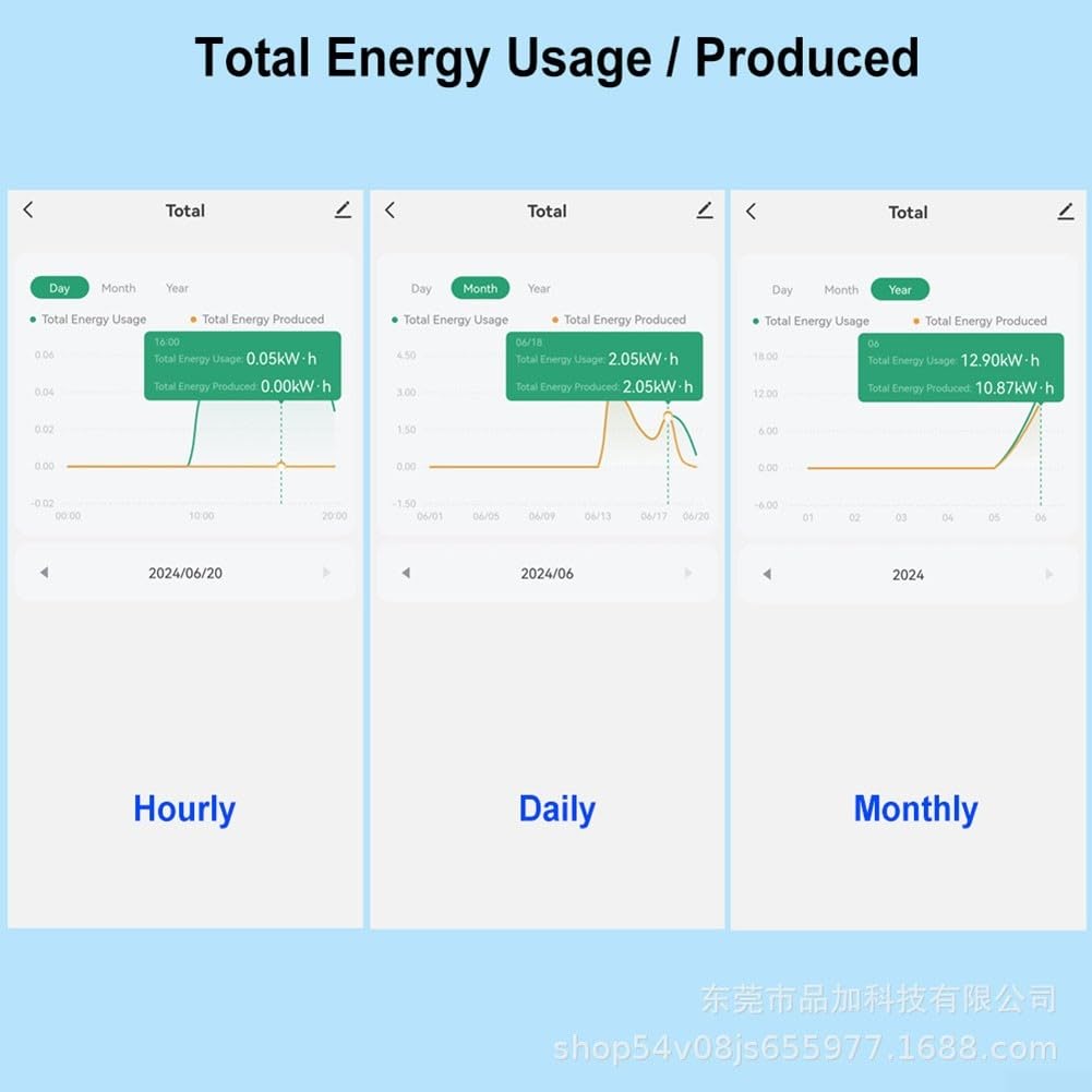 Para Smart Life Compatible Energy Meter 2 Canales BidireFor CTional WiFi Monitor de Energía para Sistemas Tuya