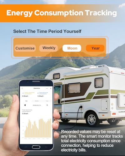 Image of GEARGO ๐จ๐ณ๐ณ-๐ต๐ฌ๐พ RV Surge Protector 50 Amp, 30000J RV Circuit Analyzer with Smart APP & Bluetooth, Larger LED Display, IP68 RV Adapter Plug for Camper, Travel Trailers