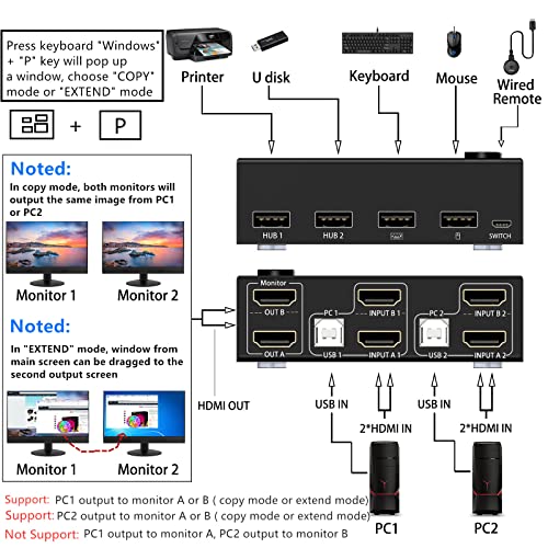 Image of KVM Switch 2 Monitors 2 Computers, 4K@30Hz Dual Monitor HDMI USB 2.0 Switcher 2 in 2 Out PC Keyboard Mouse Switcher Support Extended And Copy Display