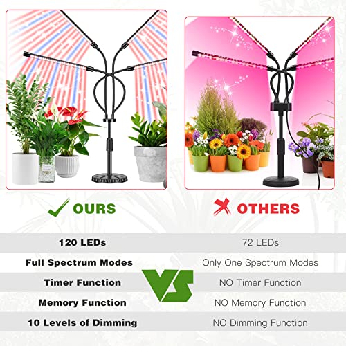 Led Grow Lights For Indoor Plants Full Spectrum Plant Light With Perfect Ratio In Red & Blue Spectrum, 120 Leds Grow Lights For Seed Starting Plants Growing - Auto On Off Timer, 3 Switch Modes #TOP6