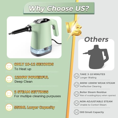 Image of Handheld Steam Cleaner, Portable Steamer for Cleaning with 18PCS Accessories, 12s Fast Heating, Pressurized Steam Cleaner for Home, Kitchen, Bathroom, Car Detailing, Window, and Clothes, Green