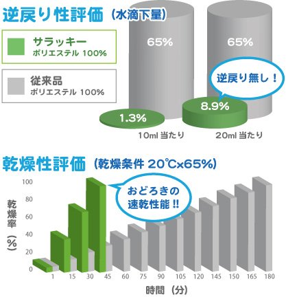 Amazon | 洗えるキルティングペットシーツ「サラッキー」（S：29cm