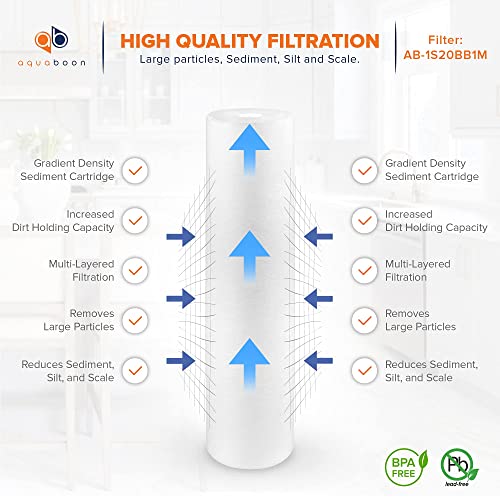 Aquaboon 1 Micron 20" Sediment Water Filter Replacement Cartridge | Whole House Sediment Filtration | Compatible With Ap810-2, Sdc-45-2005, Fpmb-Bb5-20, P5-20Bb, Fp25B, 155358-43, 4 Pack #TOP4