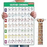 LookVeeT Guitar Chord Chart Poster For Beginner And Portable A4 Laminated Chords