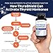 ThyroShield Thyroid Support, Pure Complex with Iodine, Ashwagandha, L-Tyrosine, Selenium, Thyroid Supplement for Women & Men, Energy, Hormone & Metabolism Support, cGMP, CoA Verified - 60 Capsules