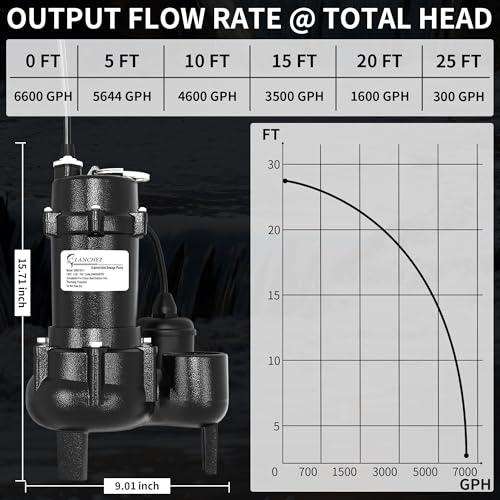 LANCHEZ 1HP 6600 GPH Submersible Sewage Pump, Heavy Duty Cast Iron Effluent Pump with Automatic Tethered Float Switch, Sump Pump for Sump Basin, Basement, Residential, 2" NPT Discharge by LANCHEZ - Image 4