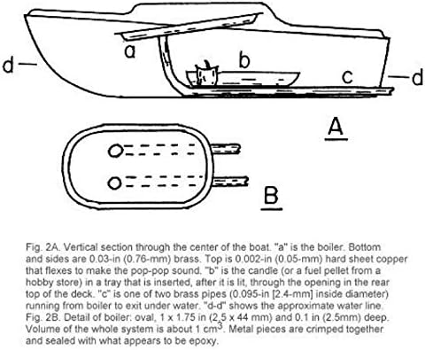 Miniatura 3 de Krishna Krpa Juego de 2 divertidos juguetes de estaño a vapor, barco, nav, pop, putt, llama de combustible, con cuentagotas gratis y vela adicional
