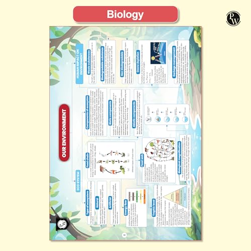 Image of PW CBSE Class 10 Mind Maps Book For 2025 Board Exams l Mathematics, Physics, Chemistry, Biology, English and Social Science | Simplified Concepts & Quick Revision [Paperback] PW
