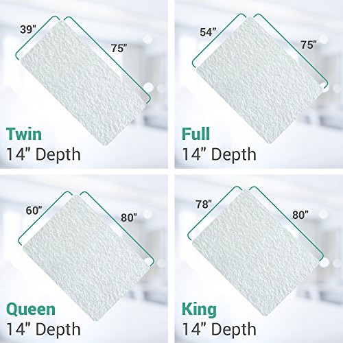 Ultimate Zippered Mattress Protector (Queen) - By Deluxe Hotel #TOP4