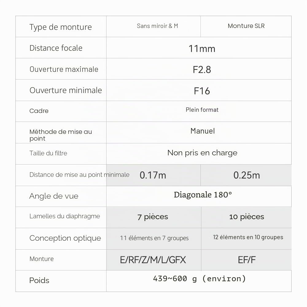 TTARTISAN 11mm F2.8 Full Fame Ultra Wide Fisheye Objectif de caméra pour Sony E Mount