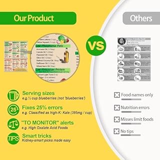 Kidney Friendly Food List Chart 8.5x11 Inch Magnetic 175 Basic Items - Renal Diet Food Chart with Serving Size, Low Potassium & Phosphorus Food Poster for CKD Meal Planning, Waterproof Fridge Magnet