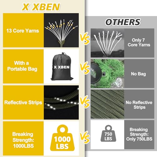 X XBEN Paracord Reflective 1000lb, 50/100/200/500/1000ft 4mm, 13 Strand Paracord Rope, Tactical Parachute Cord for Camping, Fishing, Clothesline, Hammock, Tent & Survival Bracelet, Army Green - Image 4