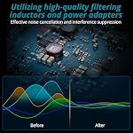 4 Channel Headphone Amplifier with RGB Light, Mono/Stereo Audio Splitter with Power Switch, Bass Amplifier, Guitar Amp, with TRS Headphone Jack for Phones, iPad, MP3, MP4