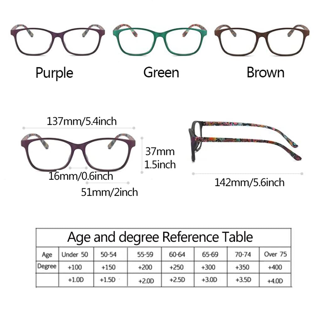 Damskie Okulary Do Czytania Z Powłoką Antyodblaskową, Modne Okulary Do Czytania, Sprężynowe Zawiasy, Przeciw Zmęczeniu Oczu 1,0, 1,5, +2,0, 2,5, 3,0, 3,5/Brown/3.5