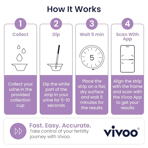 Image of Vivoo Ovulation and Pregnancy Test Strips Kit - 50 LH Ovulation Tests + 20 HCG Pregnancy Tests + 70 Cups | 99.1% Accurate | 5-Min Results | Free App Cycle Tracker