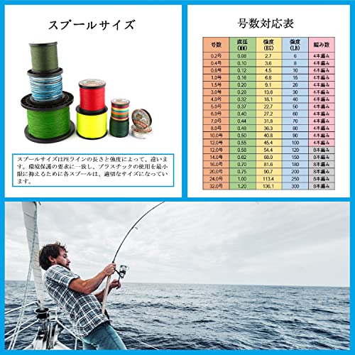 FISHLUND PEライン 釣り糸 耐磨耗性 高強度 高感度 蛍光グリーン 4本編み 8LB 200m 0.4号 3枚目