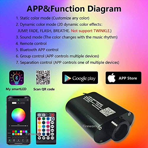 2020 New Upgrade Car Use 16W RGBW Starlight Headliner, Bluetooth APP/Remote Music Mode LED Fiber Optic Light Star Ceiling Kit, 260pcs 0.03in 6.5ft