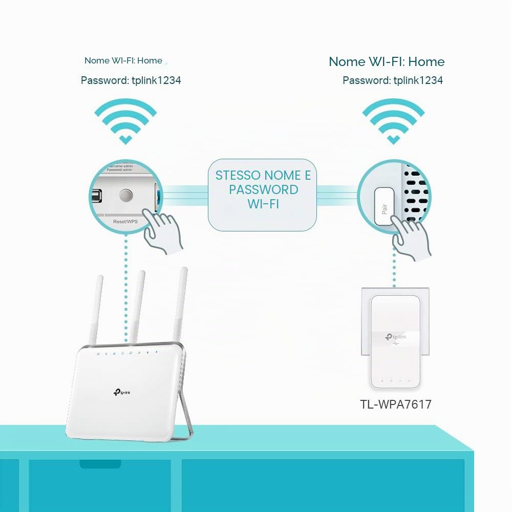 TP-Link AV1000 Gigabit Powerline AC1200