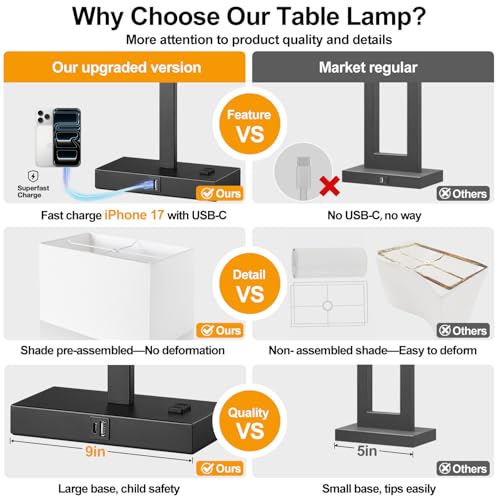 Image of Lynnoland 21 inch Set of 2 Table lamp with USB A+C & AC Outlets, Touch Control 3-Way Dimmable Nightstand Lamps for Bedroom Living Room Office Reading, White Shade Touch Lamps, 5000K LED Bulbs Included