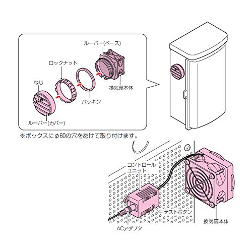 Amazon.co.jp: 未来工業(MIRAI) ウオルボックス用ルーバー