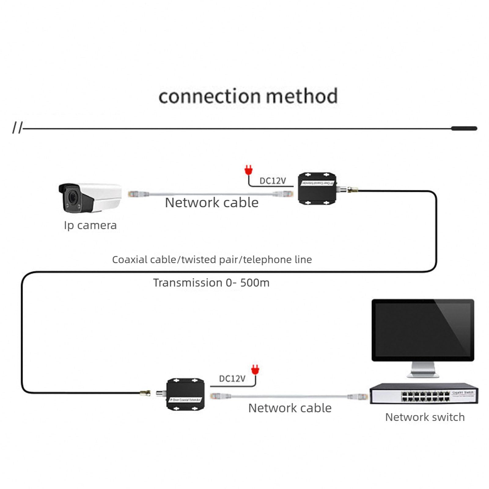 Überlegene Metall Koaxial zu Ethernet Übertragungseinheit für erweiterte Datenübertragung Arbeitsplatz und in Produktionsanlagen Fortschrittlicher Koaxial zu Ethernet für verbesserte