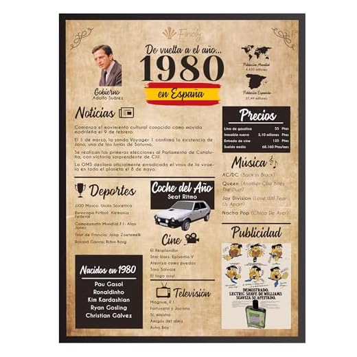 Finoly Tarjeta Cumpleaños Original | Poster Año Nacimiento 1980 | Regalo Cumpleaños Hombre | Regalo Cumpleaños Mujer | Regalo Aniversario Original | Cartel Decoración Fiesta 1980
