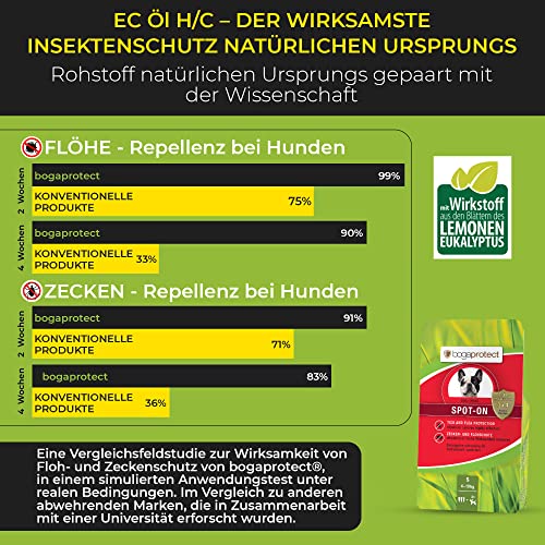 bogaprotect SPOT ON Hund - Floh und Zeckenschutz für Hunde - 4-10 kg - Zeckenmittel für Hunde - Natürlicher Zeckenschutz für Hunde - UBO0351 - Vorrat für 12 Wochen