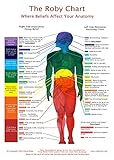 The Roby Chart: Where Beliefs Affect Your Anatomy (White Background 11x17