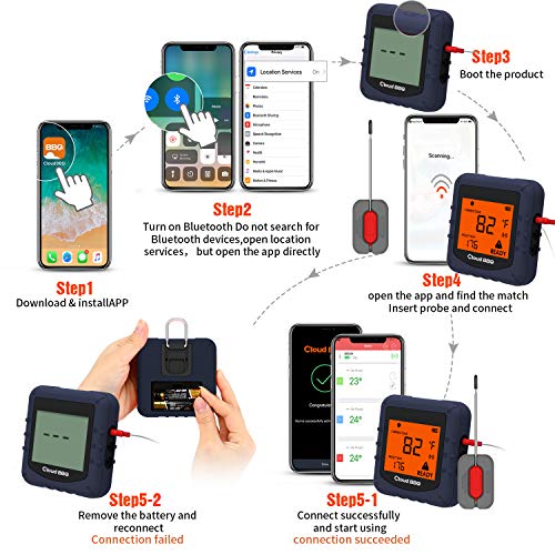 Cloud Bbq 500Ft Digital Meat Thermometer Wireless Thermometer With Multy Probes Bluetooth Thermometer Kitchen Thermometer For Smoker Grilling Oven #TOP6