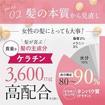 Amazon Amazon限定ブランド Reqst Blc ノコギリヤシ サプリメント ノコギリヤシ 2250mg ケラチン 7500mg 亜鉛 リジン 大豆イソフラボン ハリ コシ ボリューム 女性用 サプリ 厳選19素材 30日分 日本製 Gmp認定工場 Resesta Black Up Energy For Ladies Reqst Blc Amazon Amazon限定ブランド Reqst Blc ノコギリヤシ サプリメント ノコギリヤシ 2250mg ケラチン 7500mg 亜鉛 リジン 大豆イソフラボン ハリ コシ ボリューム 女性用 サプリ 厳選19素材 30日分 日本製 Gmp認定工場 Resesta Black Up Energy For Ladies Reqst Blc
