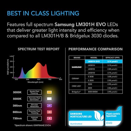 AC Infinity IONFRAME EVO3