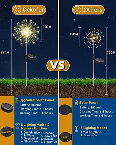 Dekofun Solar Firework Lights 2 Pack 120 LED Solar Starburst Lights, 8 Lighting Modes Solar Outdoor Garden Lights Waterproof Solar Dandelion Lights for Pathway Landscape Lawn Decorations - Warm White