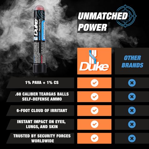 Image of Duke 68 Cal Pepper Ball Projectiles (1% PAVA + 1% CS) - Standard Irritant Projectiles, Non Lethal Pepper Gun Balls for Self Defense Weapons, Home Defense - Round, 3.2g - 3.4g