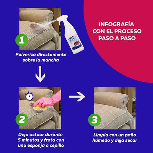 LavaUltra L109 Limpiador para Moquetas y Tapicerías, 5 Litros+750ml, Limpiador para Alfombras, Sofás y Textiles en Spray,Eficaz Contra Manchas Difíciles,Quitamanchas - imagen 6