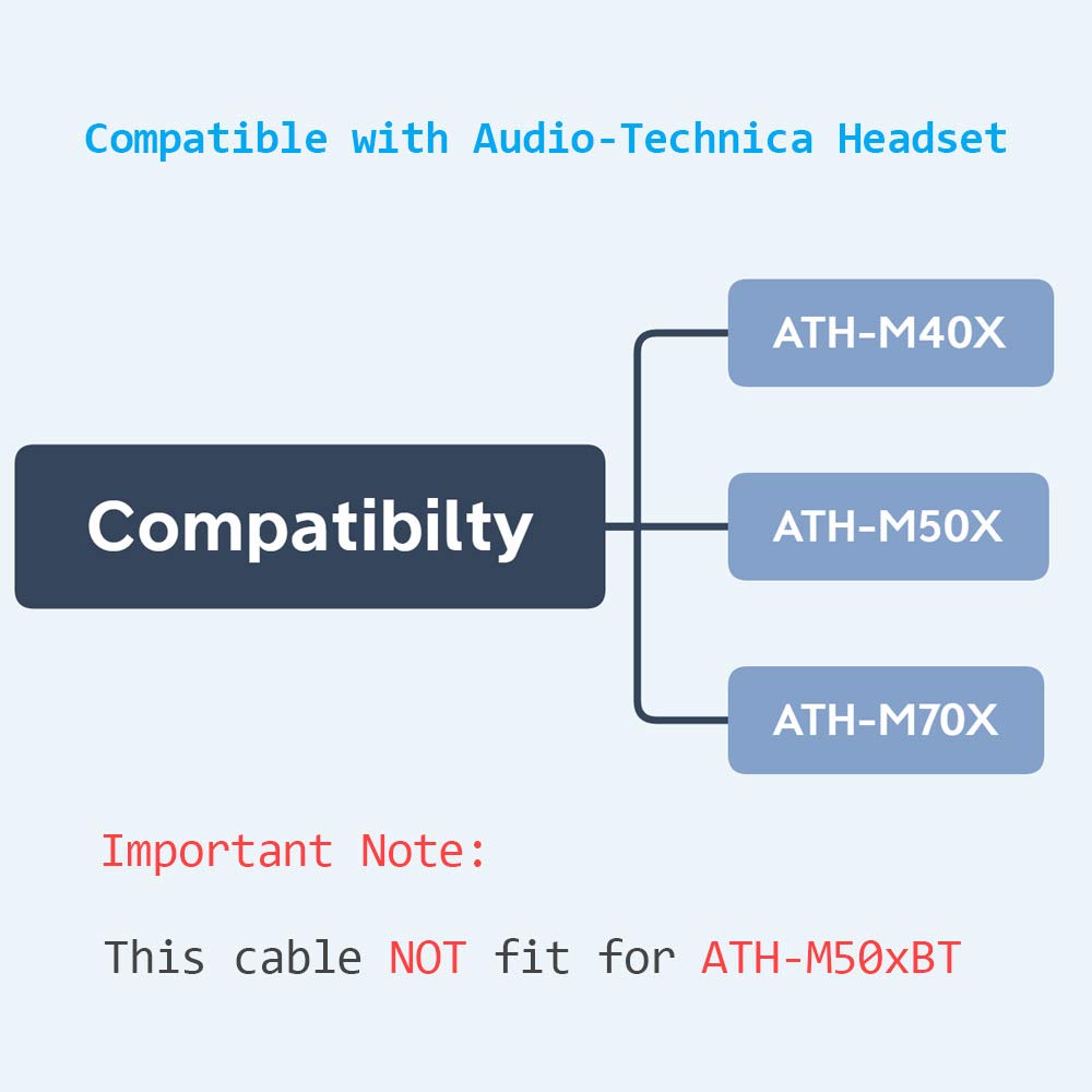 MJKOR Replacement Cable Compatible with Audio Technica ATH-M50x, ATH-M40x, ATH-M70x Headphones