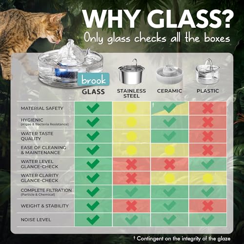 Brook Glass Pet Fountain 90oz — view 4