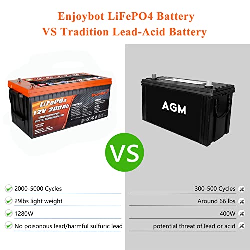 Enjoybot 12V 200Ah Lithium Lifepo4 Deep Cycle Battery, Built-In 200A Bms, 2000-5000 Cycles, 10-Year Lifetime, For Rv, Boat, Golf Cart, Car, Solar Power Backup, Marine, Off-Grid, Replace For Sla/Agm #TOP2